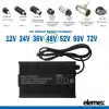 3Ah Charger