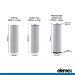 18650 Variations - Flat Top vs Button Top vs Protected version - Elemex