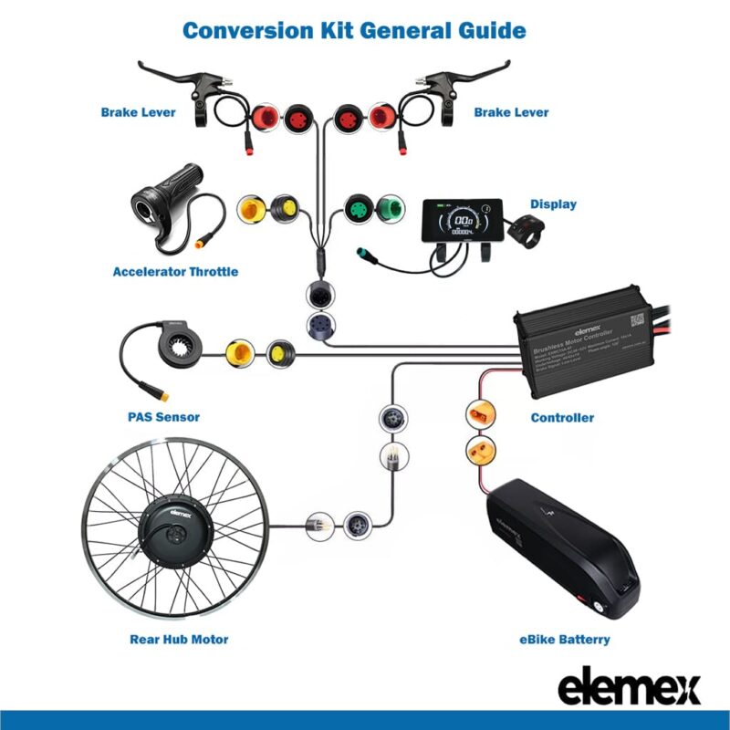 Assembly Guide Conversion Kit - Elemex