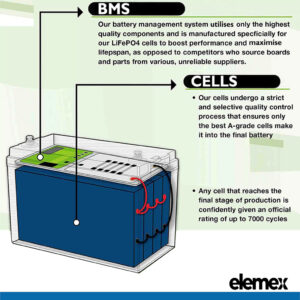 LifePO BMS - elemex