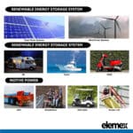 LifePO Renewable - Elemex