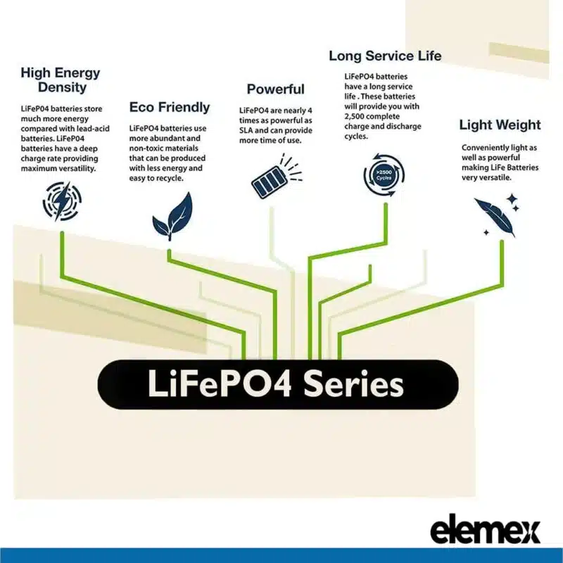 LifePO Series - Elemex