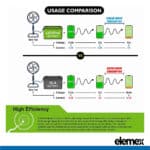 LifePO Usage - Elemex