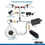 Assembly Guide Conversion Kit - Elemex