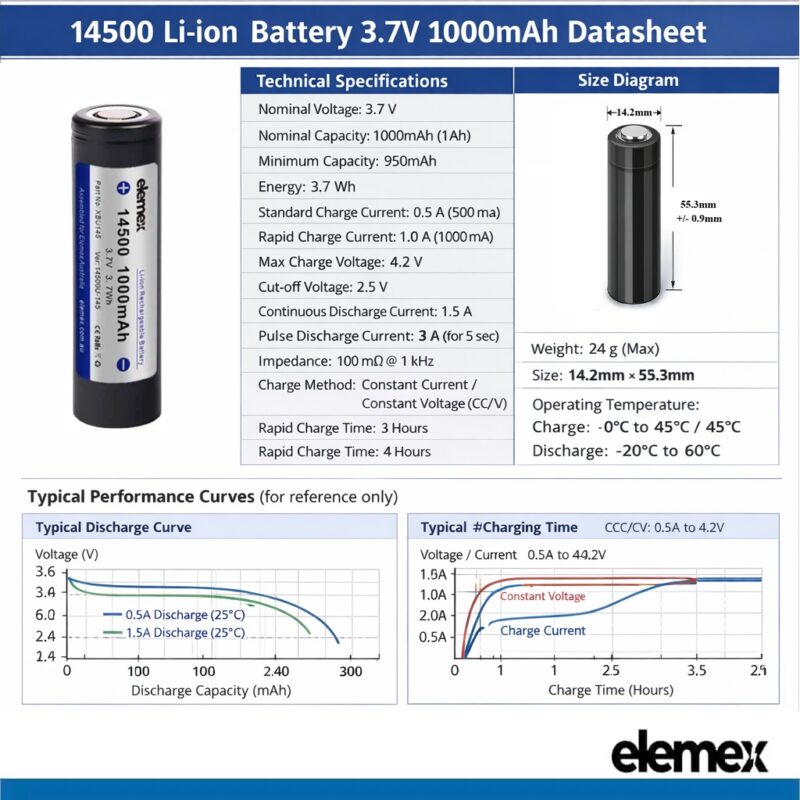 14500 Cell Battery Datasheet - Elemex